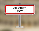 Millièmes à Corte