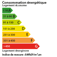 DPE CORSE