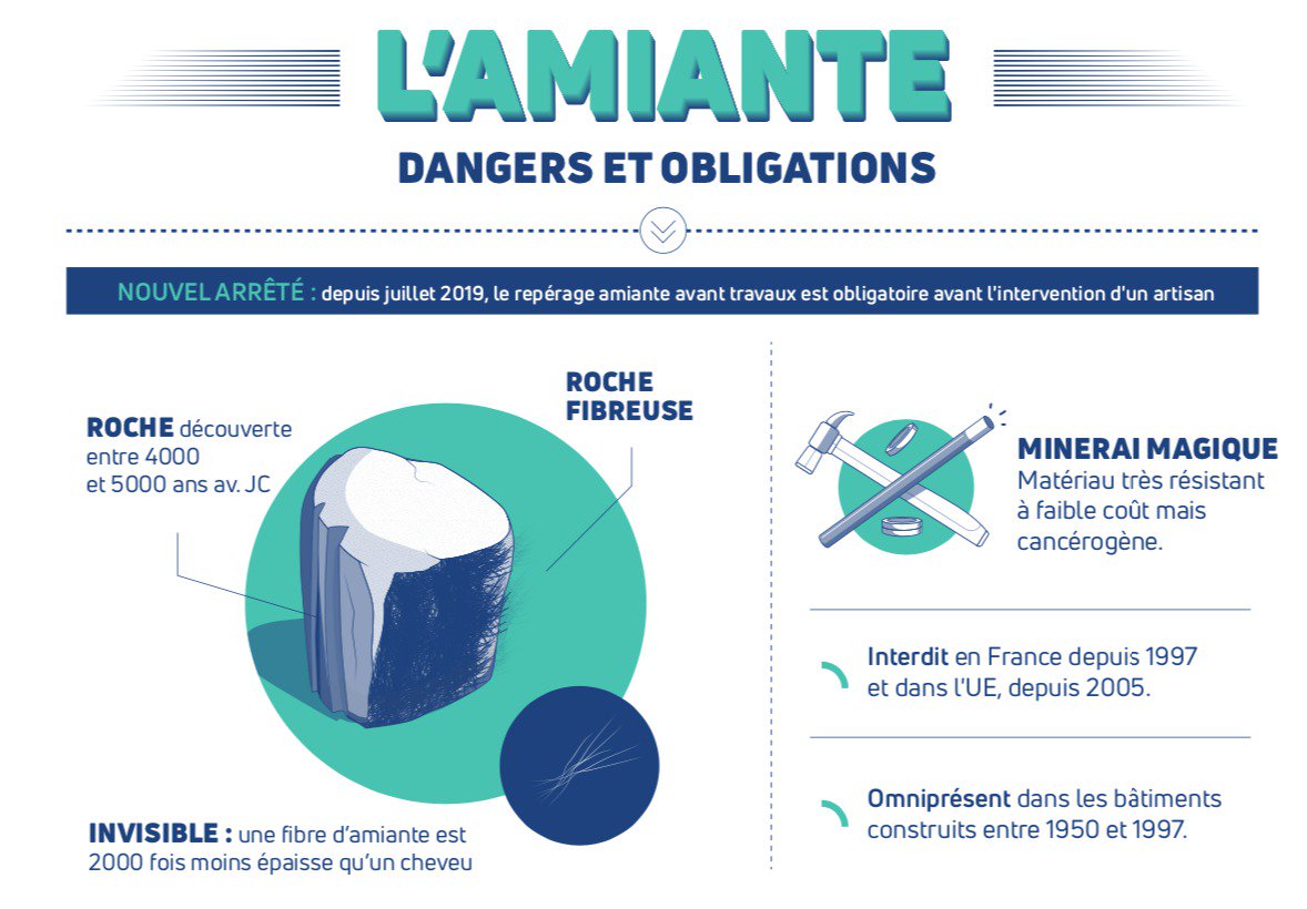 amiante avant travaux Sartène